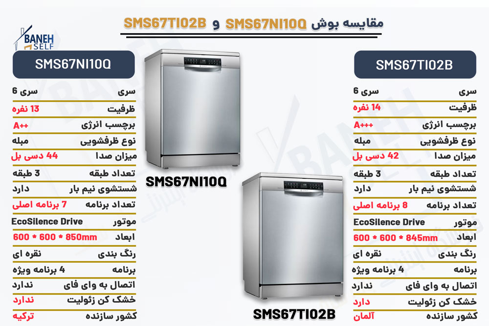 مقایسه ماشین ظرفشویی SMS67TI02B با SMS67NI10Q