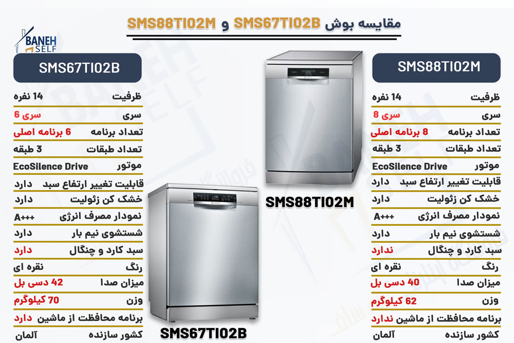 مقایسه ماشین ظرفشویی SMS67TI02B با SMS88TI02M