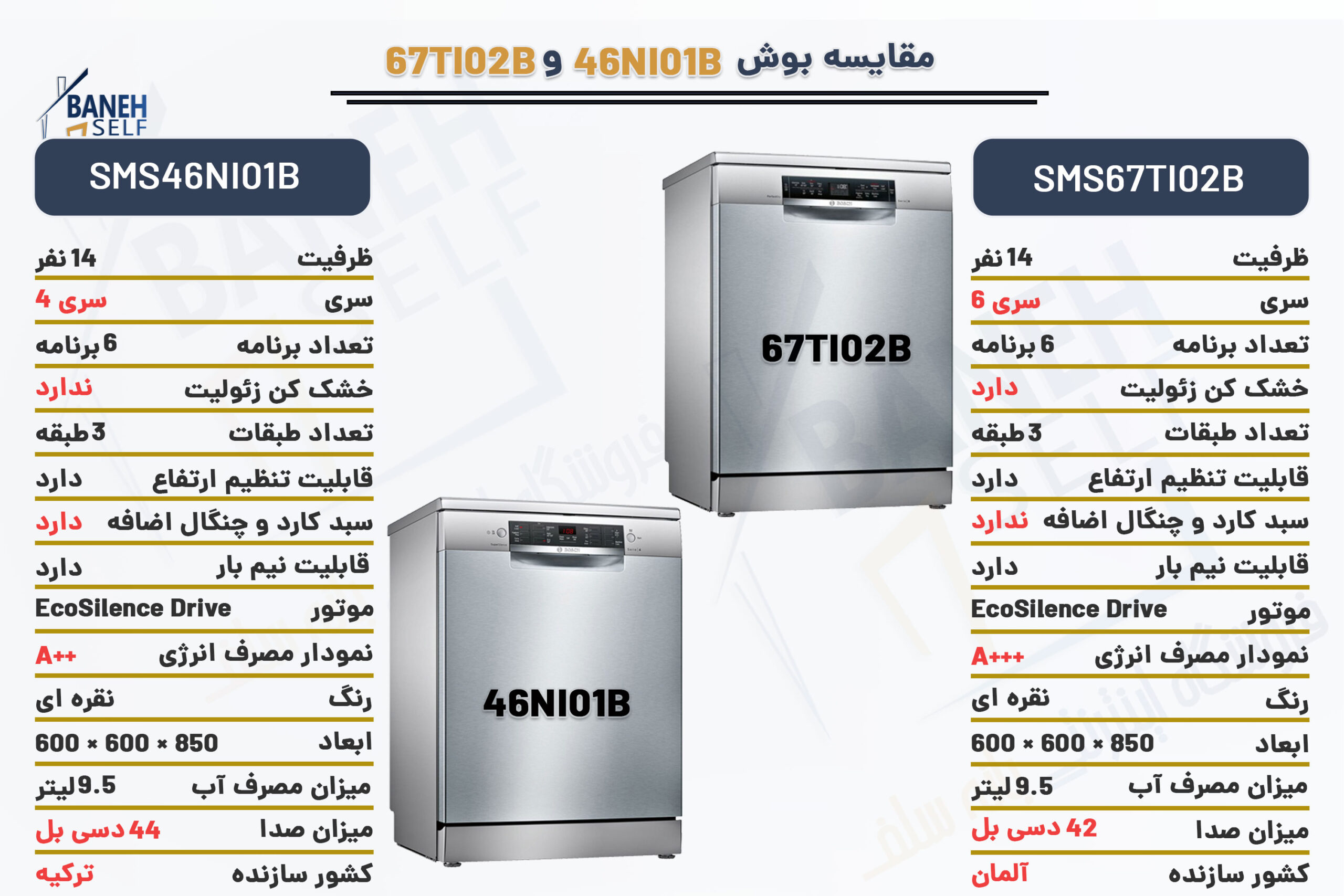 مقایسه-ماشین-ظرفشویی-مدل-46NI01B-با-67TI02B