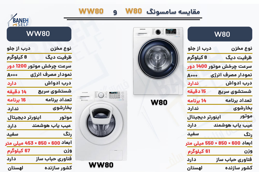مقایسه ماشین لباسشویی W80 با WW80:
