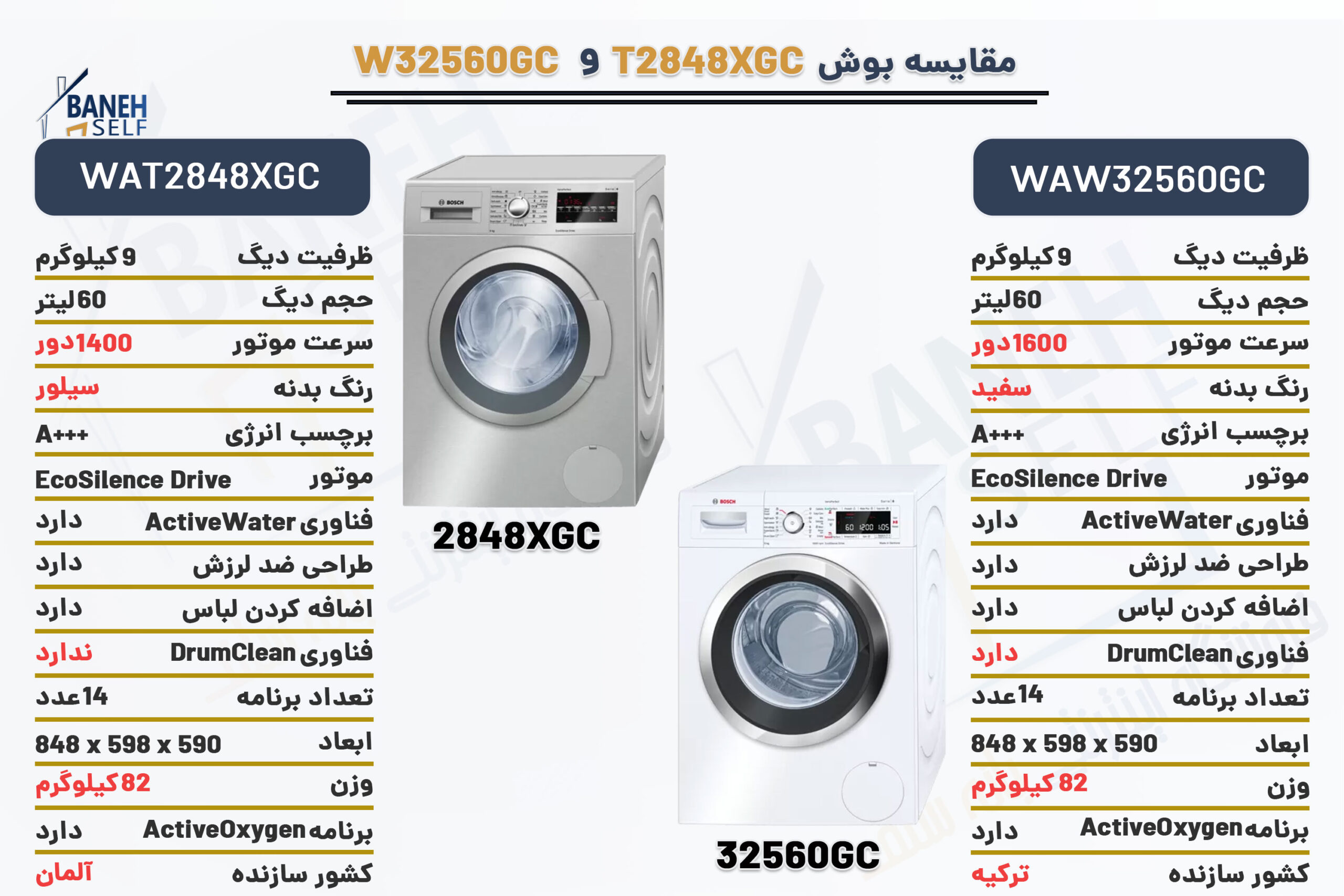 مقایسه-ماشین-لباسشویی-WAT2848XGC-با-WAW32560GC
