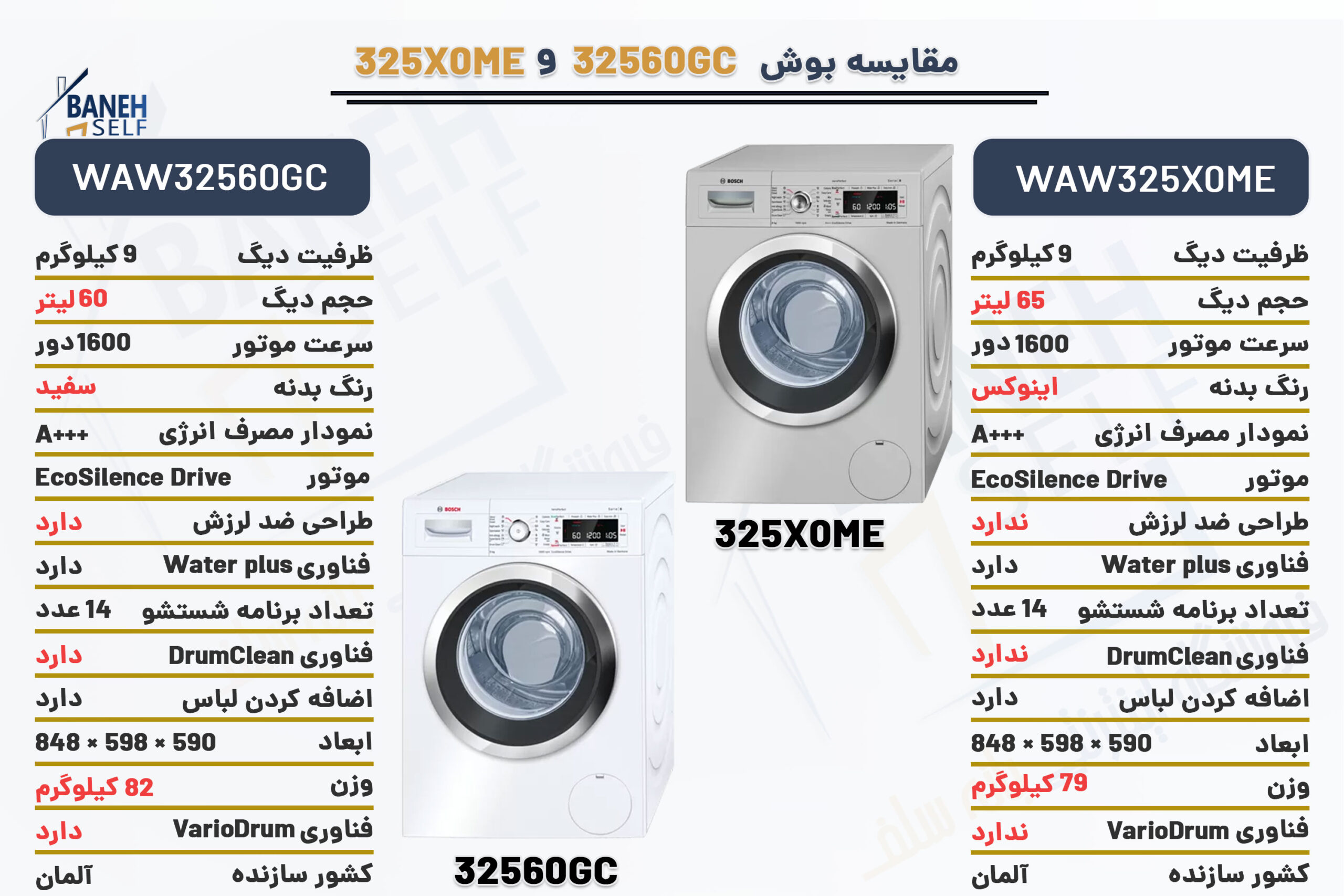 مقایسه-ماشین-لباسشویی-WAW32560GC-با-WAW325X0ME
