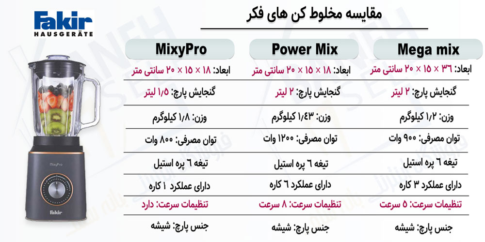 مقایسه مخلوط کن Mixypro با Power Mix و Mega mix