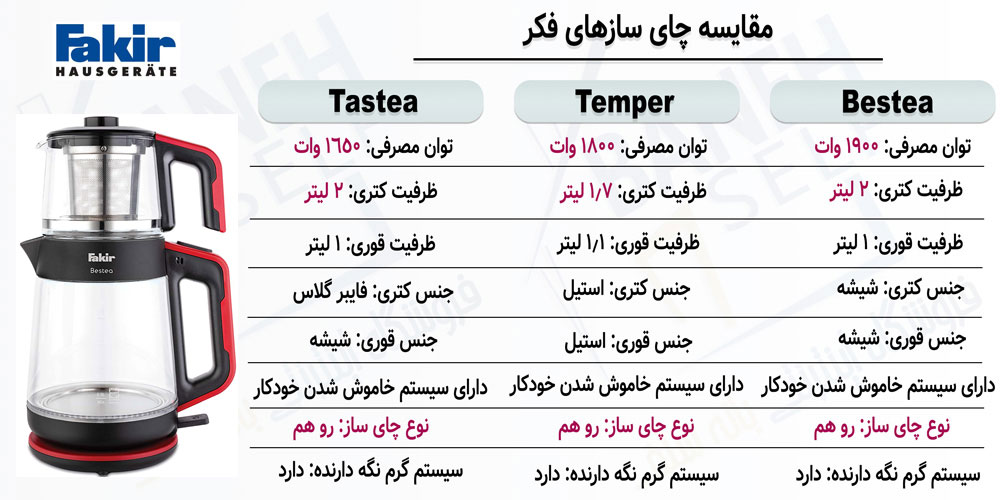 مقایسه چای ساز Bestea با Tastea و Temper
