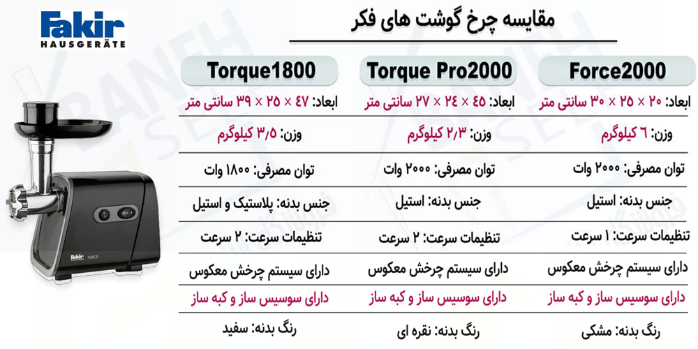 مقایسه چرخ گوشت Force 2000 با Torque 1800 و Torque Pro 2000