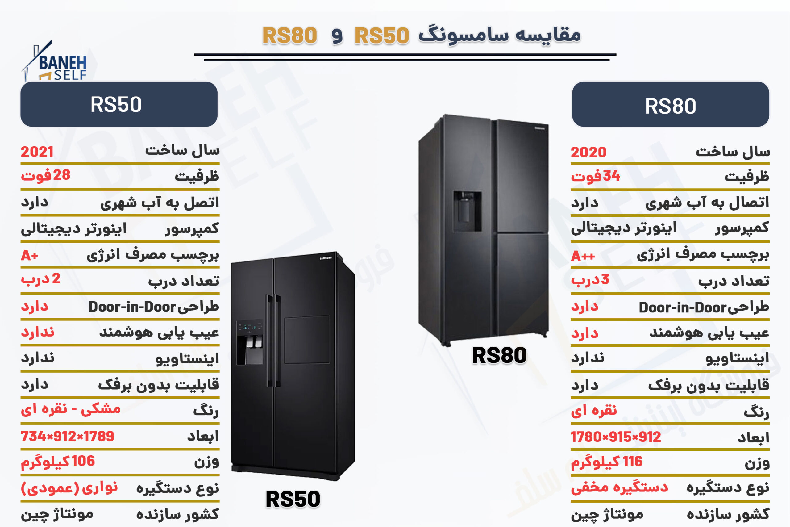 مقایسه-یخچال-فریزر-RS50-با-RS80