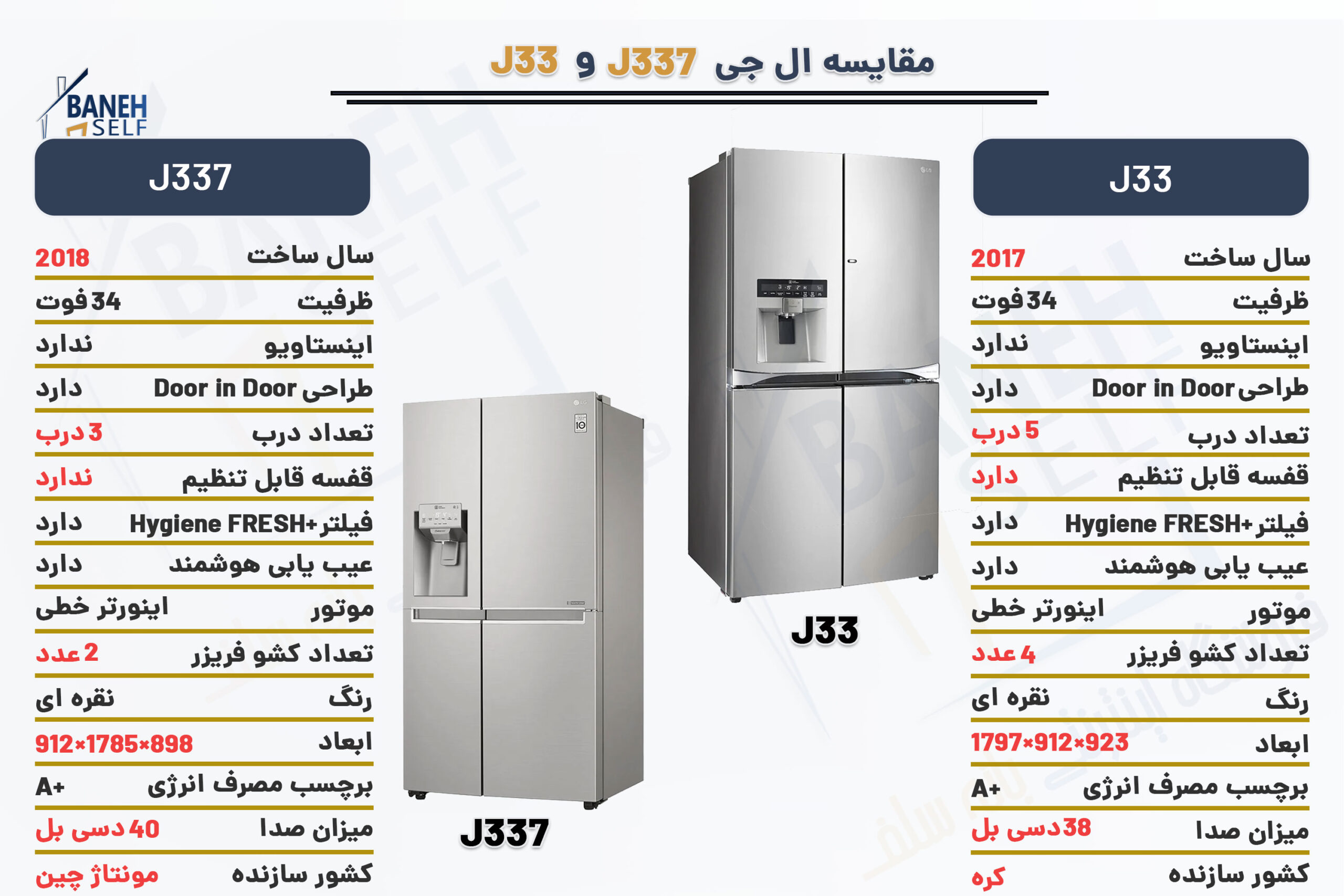 مقایسه-یخچال-فریزر-ال-جی-J337-با-J33
