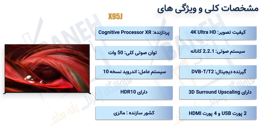اینفوگرافی تلویزیون هوشمند 4K سونی مدل X95J
