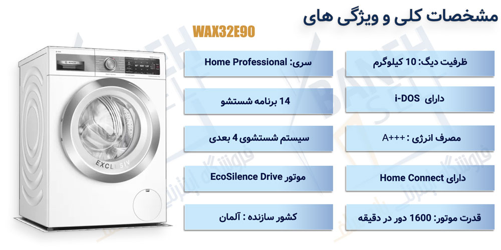 اینفوگرافی ماشین لباسشویی بوش مدل WAX32E90 ظرفیت 10 کیلوگرم