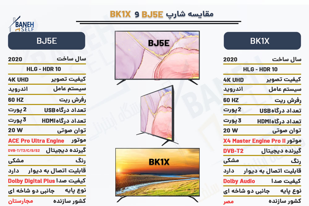 مقایسه-تلویزیون-BJ5E-با-BK1X
