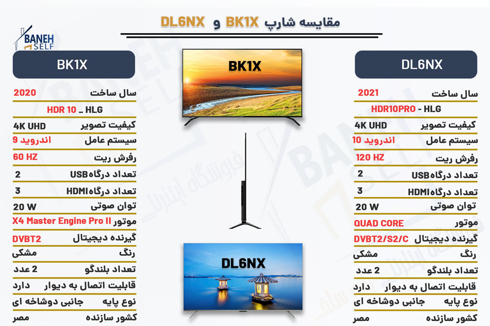 مقایسه تلویزیون BK1X با DL6NX