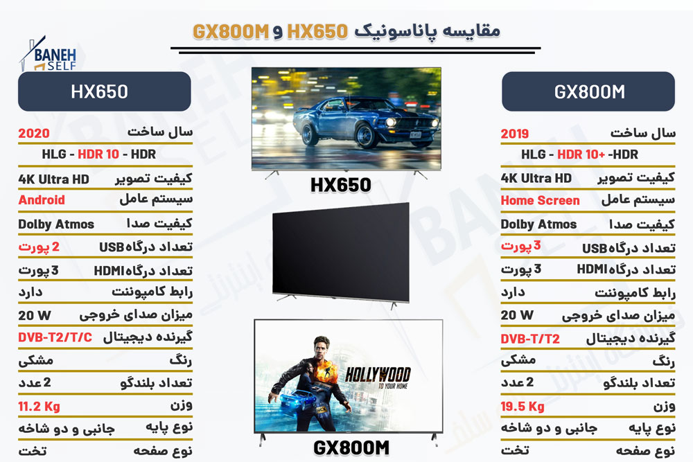 مقایسه-تلویزیون-HX650-با-GX800M