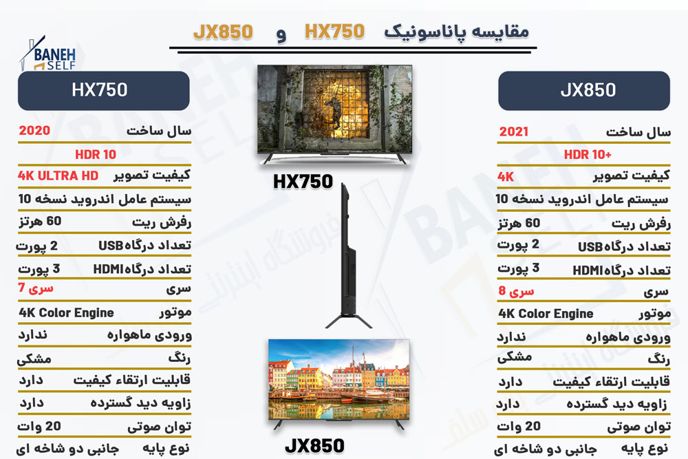 مقایسه تلویزیون HX750 با JX850