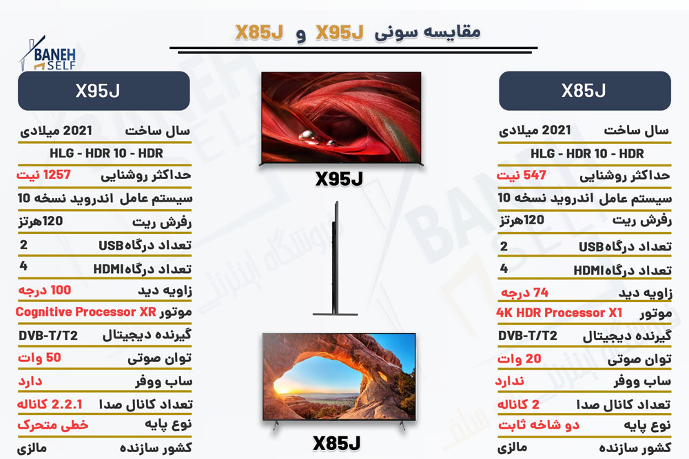 مقایسه تلویزیون X85J با X95J