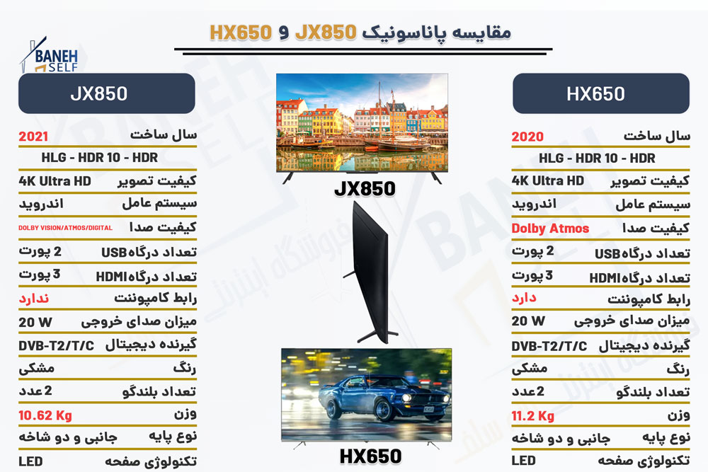 مقایسه-تلویزیون-هوشمند-JX850-با-HX650