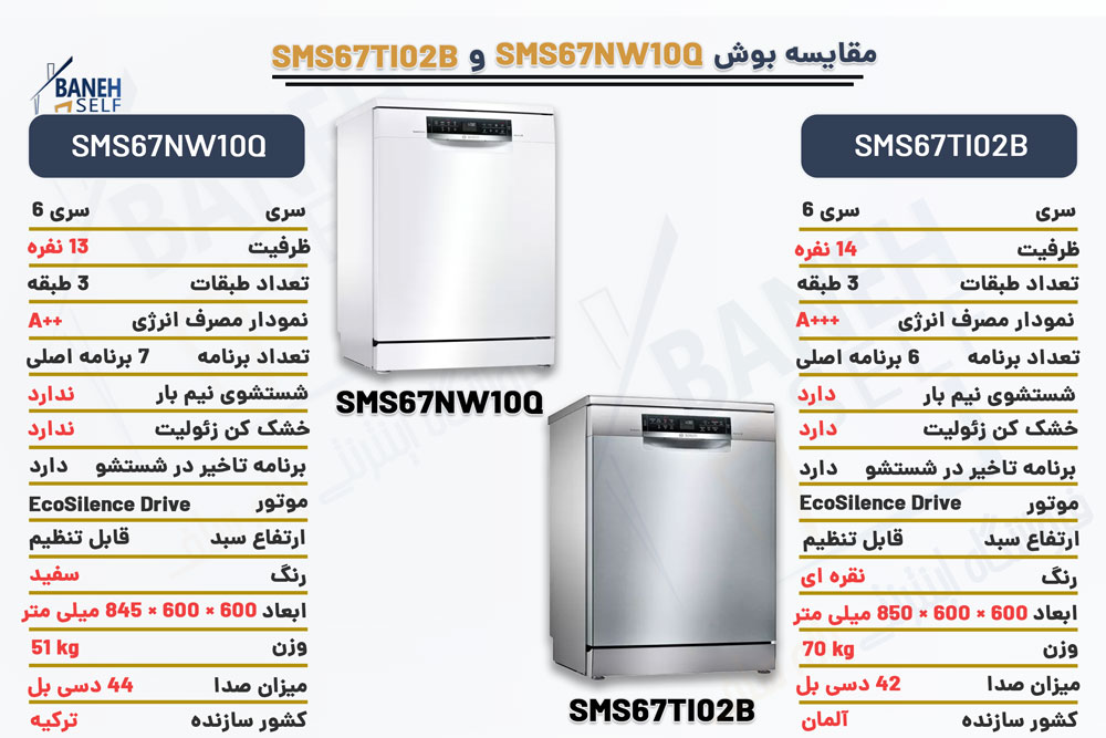 مقایسه ماشین ظرفشویی SMS67NW10Q با SMS67TI02B