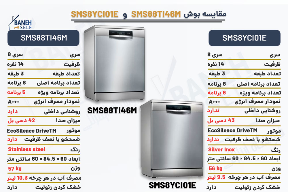 مقایسه ماشین ظرفشویی SMS88TI46M با SMS8YCI01E
