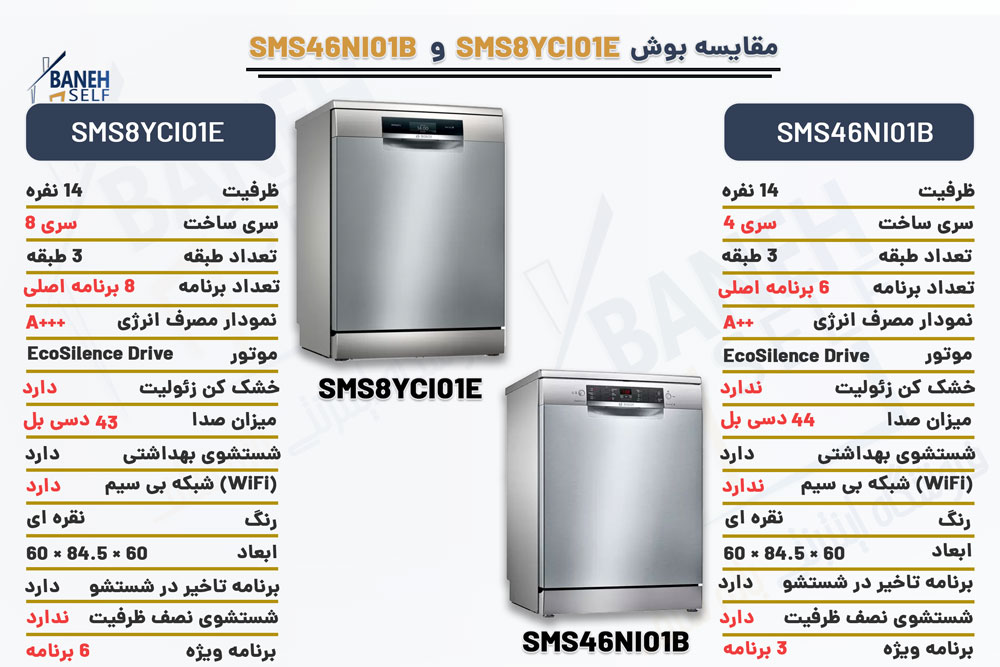 مقایسه ماشین ظرفشویی SMS8YCI01E با SMS46NI01B