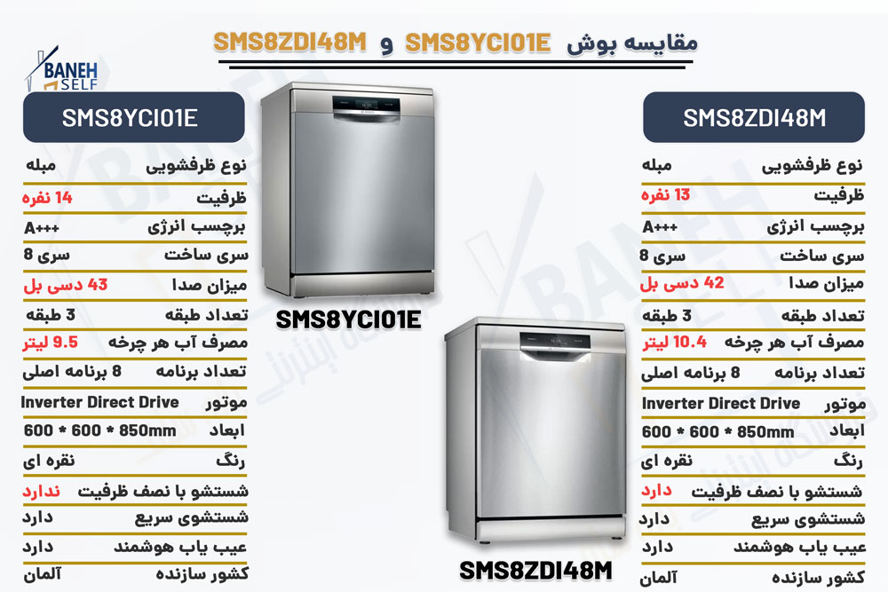 مقایسه ماشین ظرفشویی SMS8YCI01E با SMS8ZDI48M