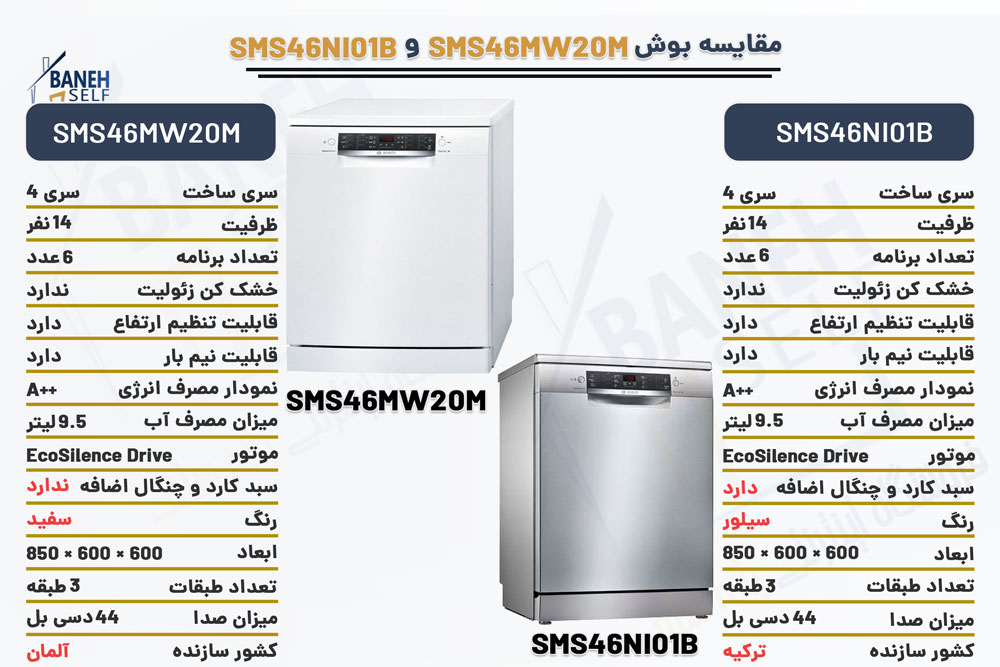 مقایسه-ماشین-لباسشویی-SMS46MW20M-با-SMS46NI01B