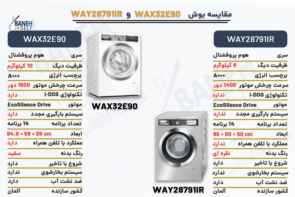 مقایسه ماشین لباسشویی WAX32E90 با WAY28791IR