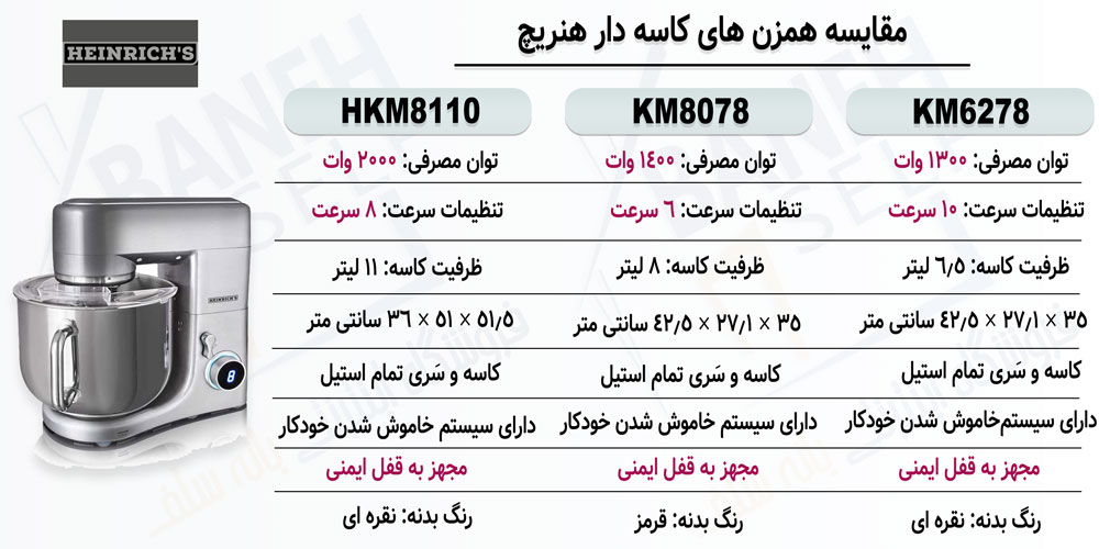مقایسه همزن HKM 8110 با KM 8078 و KM 6278