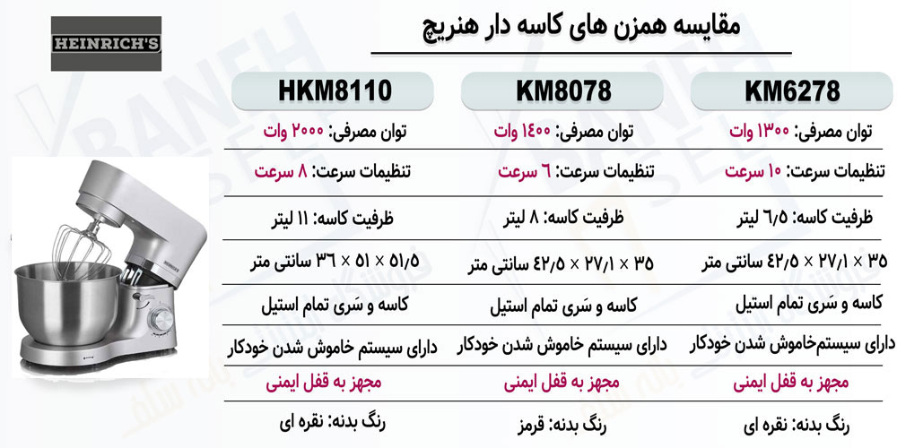 مقایسه همزن KM 6278 با HKM 8110 و KM 8078