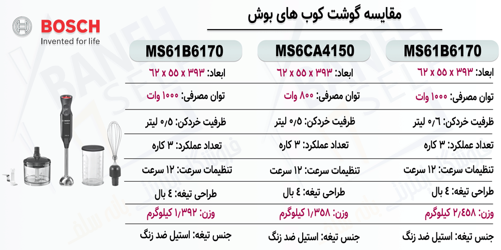 مقایسه-گوشت-کوب-MS61B6170-با-MS6CA4150-و-MS61B6170