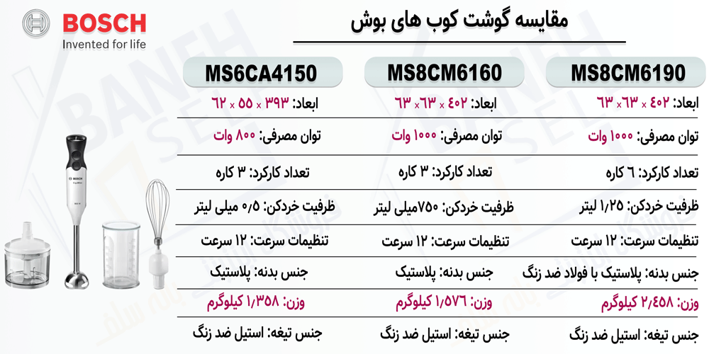 مقایسه-گوشت-کوب-MS6CA4150-با-MS8CM6160