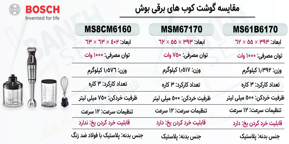 مقایسه گوشت کوب MS8CM6160 با MSM67170 و MS61B6170