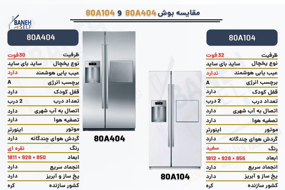 مقایسه-یخچال-80A404-با-یخچال-80A104