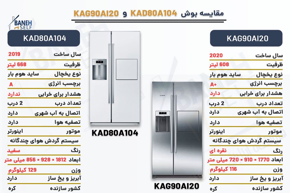 مقایسه یخچال KAD80A104 با KAG90AI20N