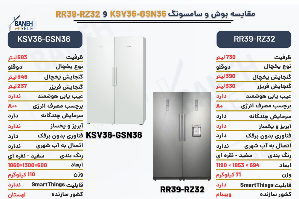 مقایسه-یخچال-بوش-KSV36-GSN36-با-یخچال-سامسونگ-RR39-RZ32