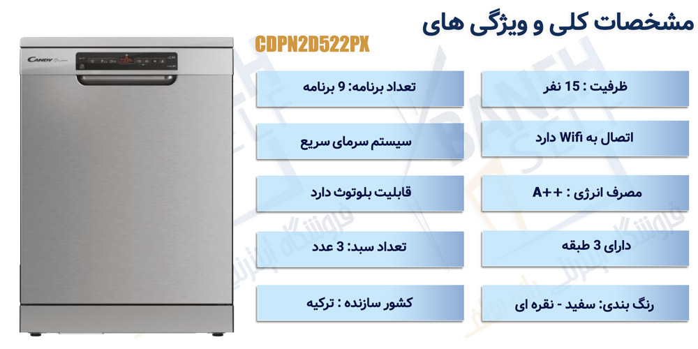اینفوگرافیک-ماشین-ظرفشویی-کندی-مدل-CDPN2D522PX-ظرفیت-15-نفر-
