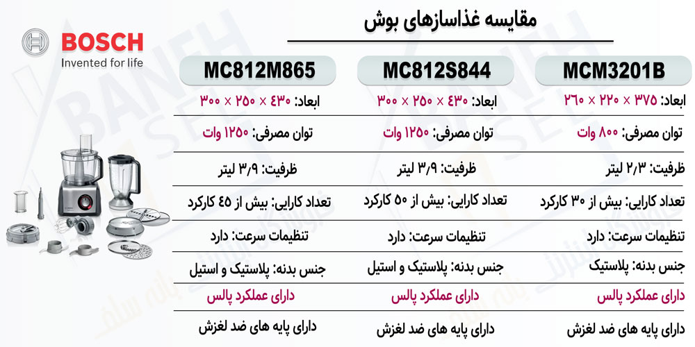 مقایسه-غذاساز-MC812M865-با-MC812S844-و-MCM3201B