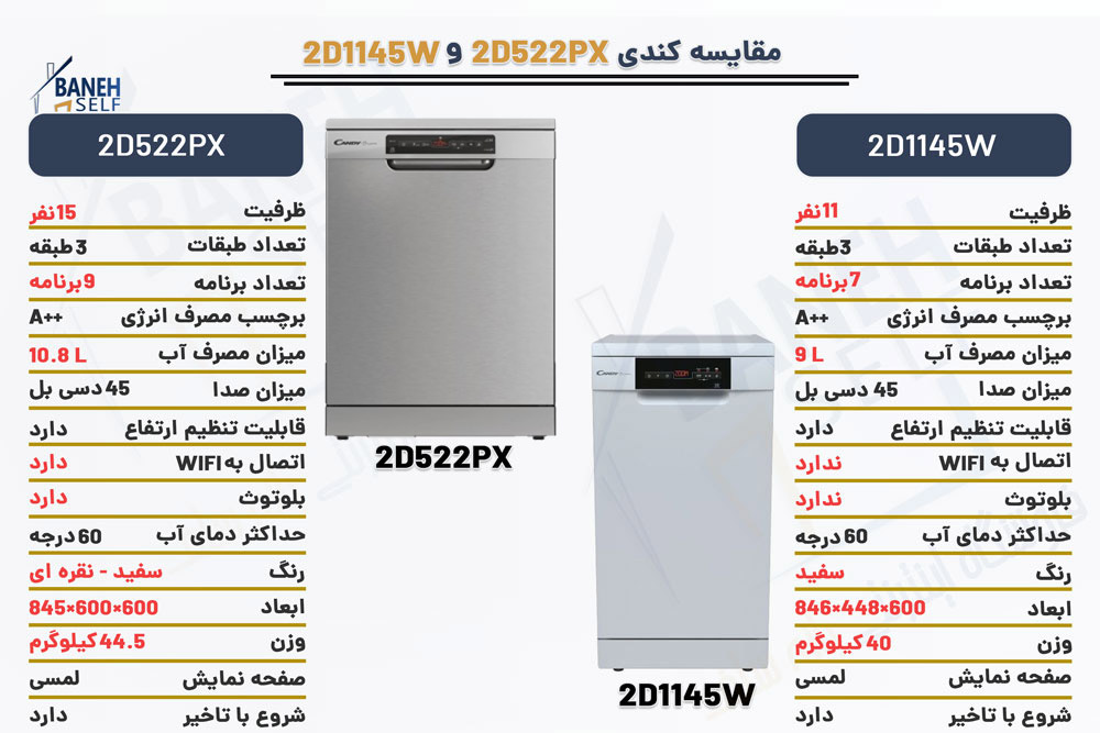 مقایسه-ماشین-ظرفشویی-2D522PX-با-2D1145W-