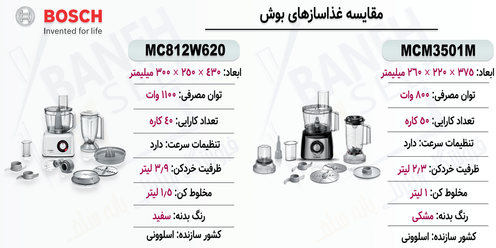 مقایسه غذاساز MC812W620 با MCM3501M
