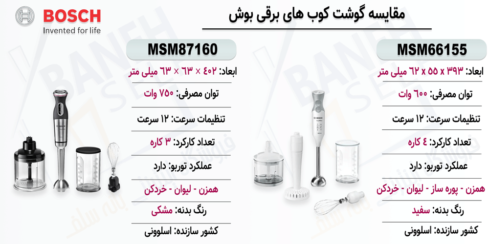 مقایسه گوشت کوب MSM87160 با MSM66155