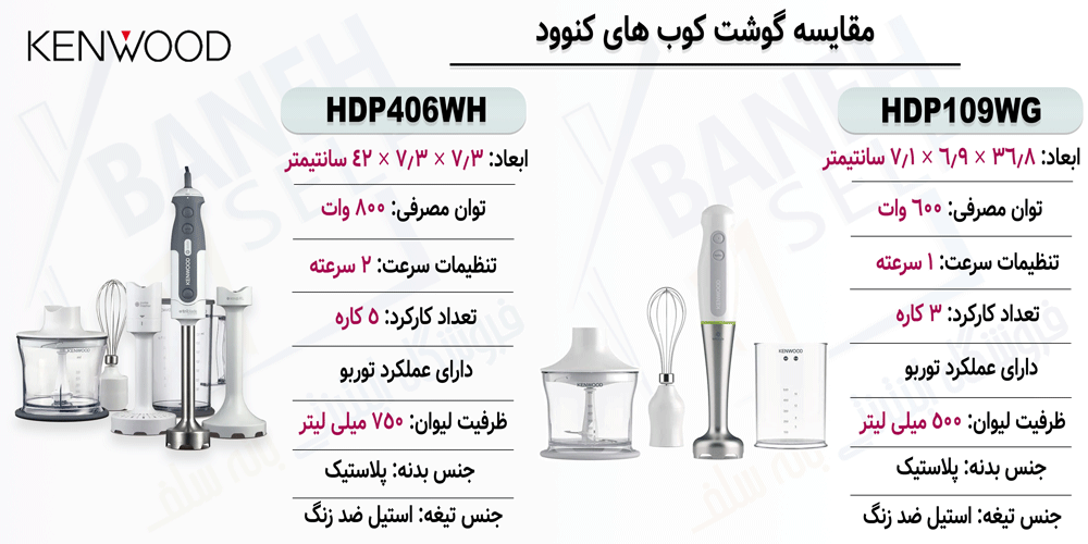 مقایسه گوشت کوب برقی HDP406WH با HDP109WG