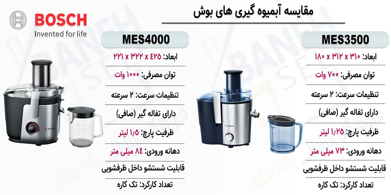 مقایسه آبمیوه گیری MES4000 با MES3500