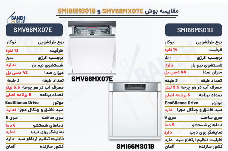 مقایسه ماشین ظرفشویی بوش SMV68MX07E با SMI66MS01B
