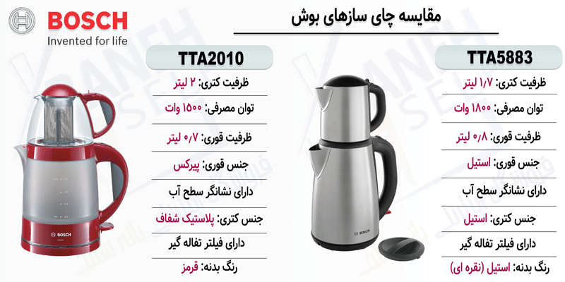مقایسه چای ساز TTA2010 با TTA5883
