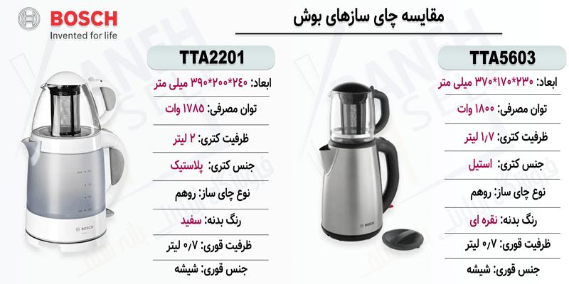 مقایسه چای ساز TTA5603 با TTA2201