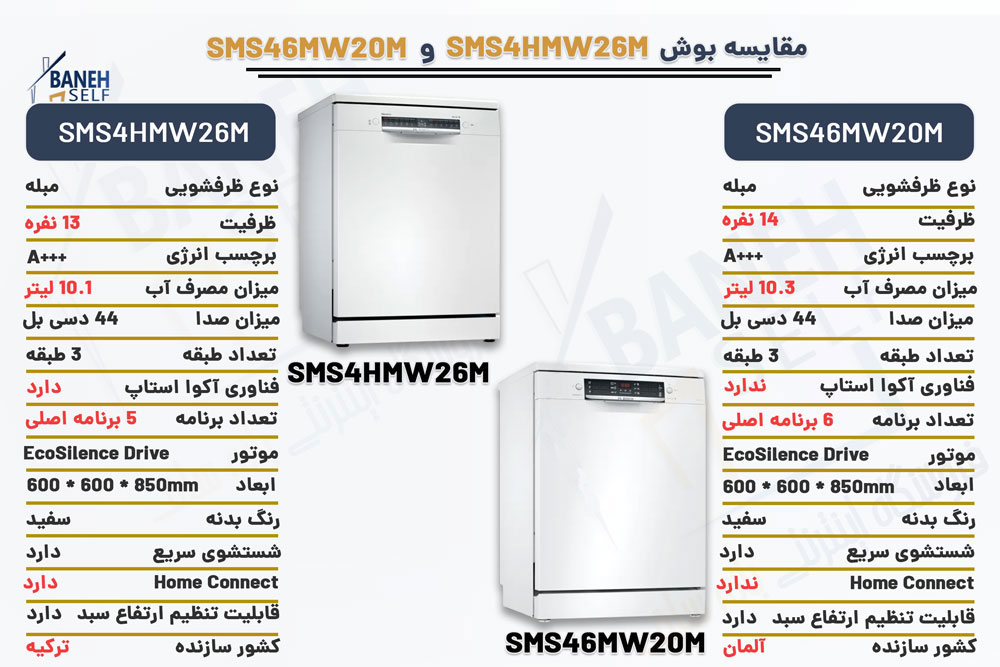 مقایسه ماشین ظرفشویی بوش SMS4HMW26M با SMS46MW20M