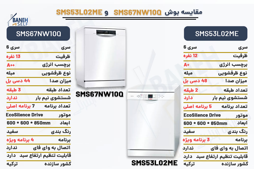 مقایسه ماشین ظرفشویی SMS53L02ME با SMS67NW10Q