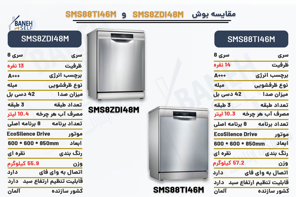 مقایسه ماشین ظرفشویی SMS8ZDI48M با SMS88TI46M
