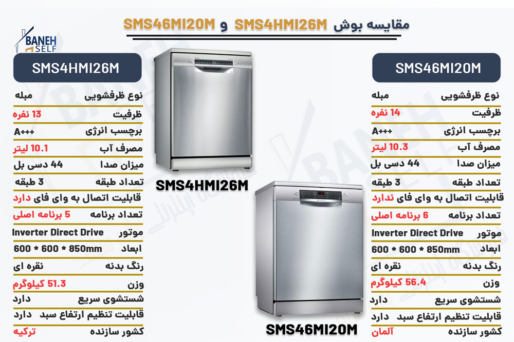 مقایسه ماشین ظرفشویی بوش SMS4HMI26M با SMS46MI20M