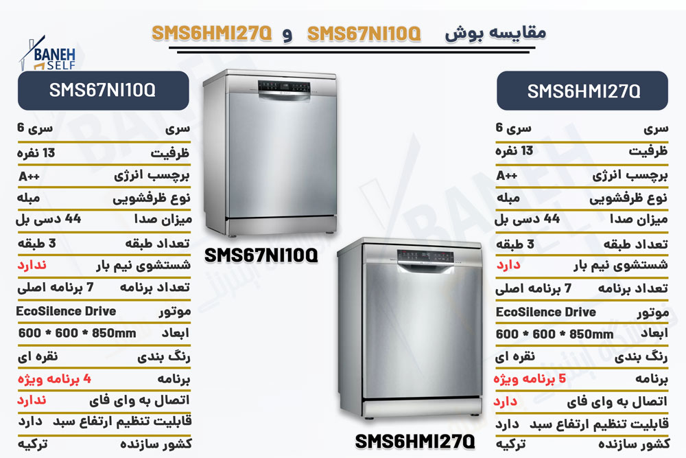 مقایسه ماشین ظرفشویی بوش SMS67NI10Q با SMS6HMI27Q