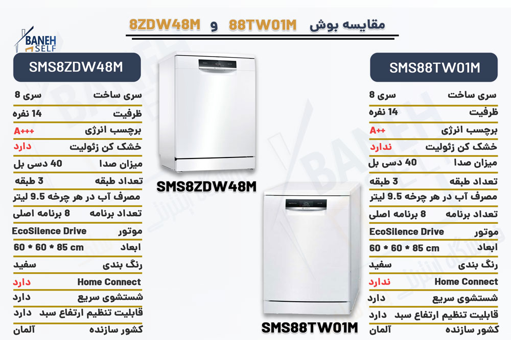 مقایسه ماشین ظرفشویی بوش SMS8ZDW48M با SMS88TW01M