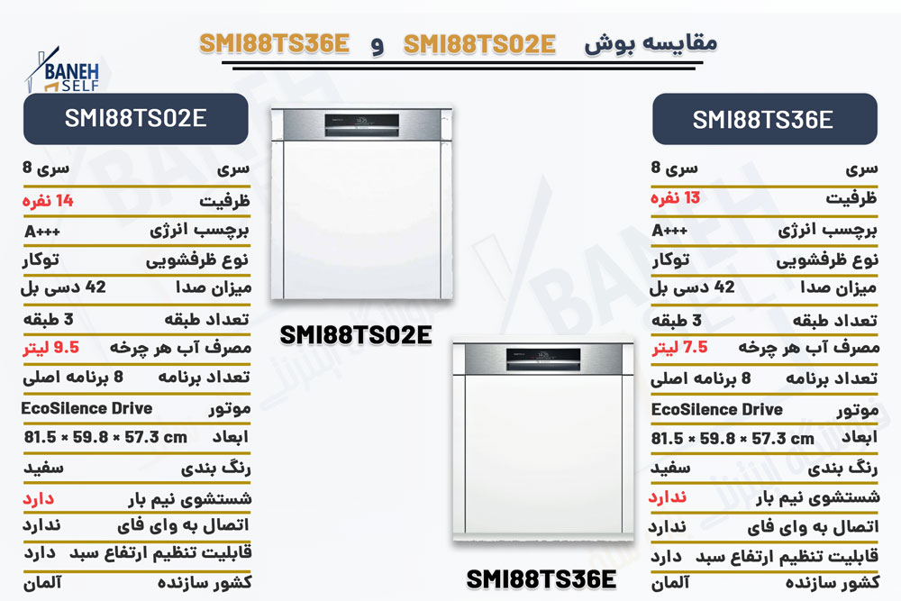 مقایسه ماشین ظرفشویی توکار بوش SMI88TS02E با SMI88TS36E